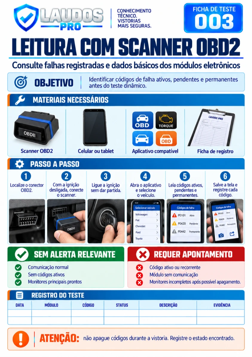 Fichas de teste 3